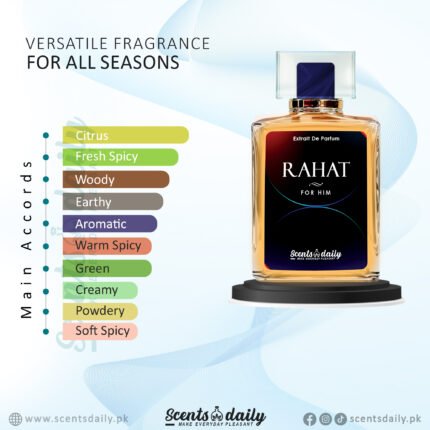 Rahat Perfume by Scents Daily