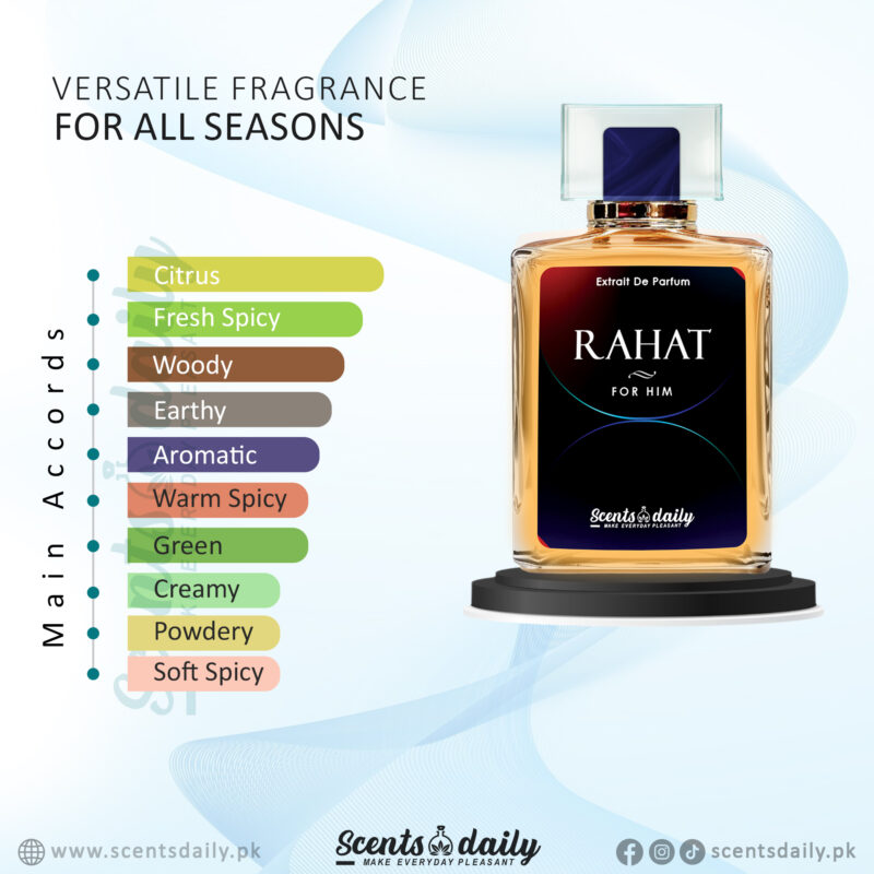 Rahat Perfume by Scents Daily